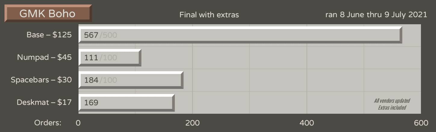 GMK Boho | Shipping to Vendors/Customers image 20