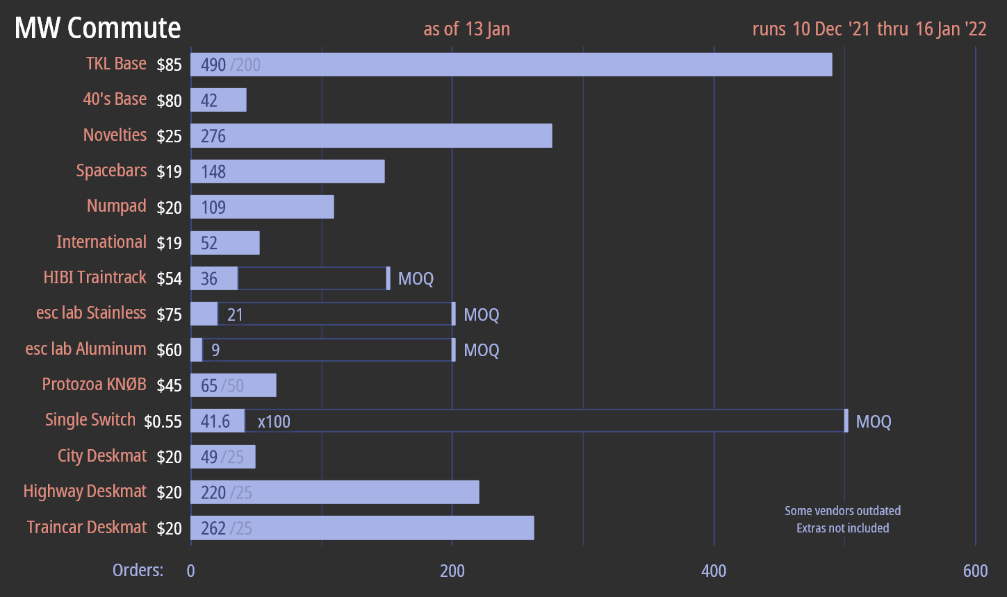 MW Commute | GB Ended. image 32