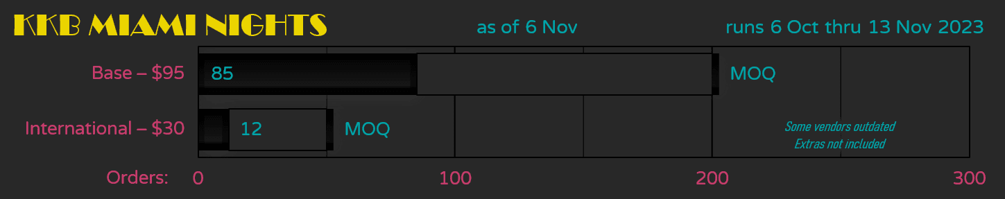 KeyKobo Miami Nights | GB Closed image 11