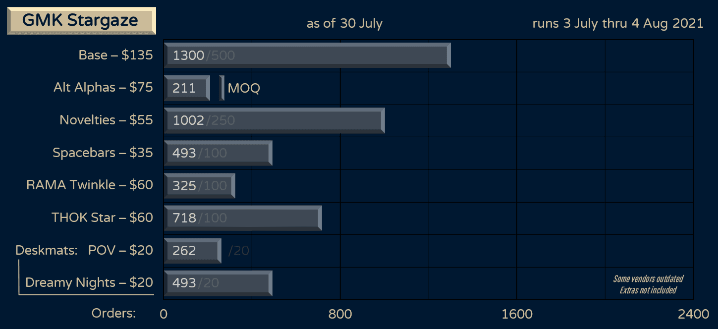 GMK Stargaze // LIVE // July 3 - August 4, 2021 image 55