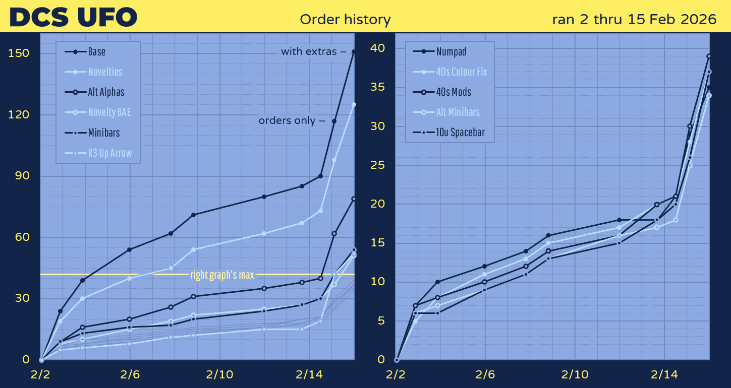 DCS UFO | 2nd�15th February image 37