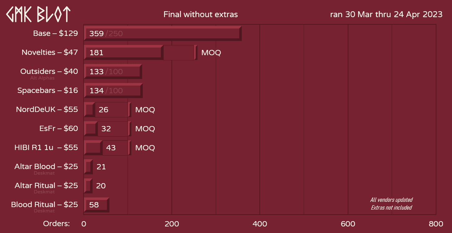 GMK BLOT | Shipping image 32