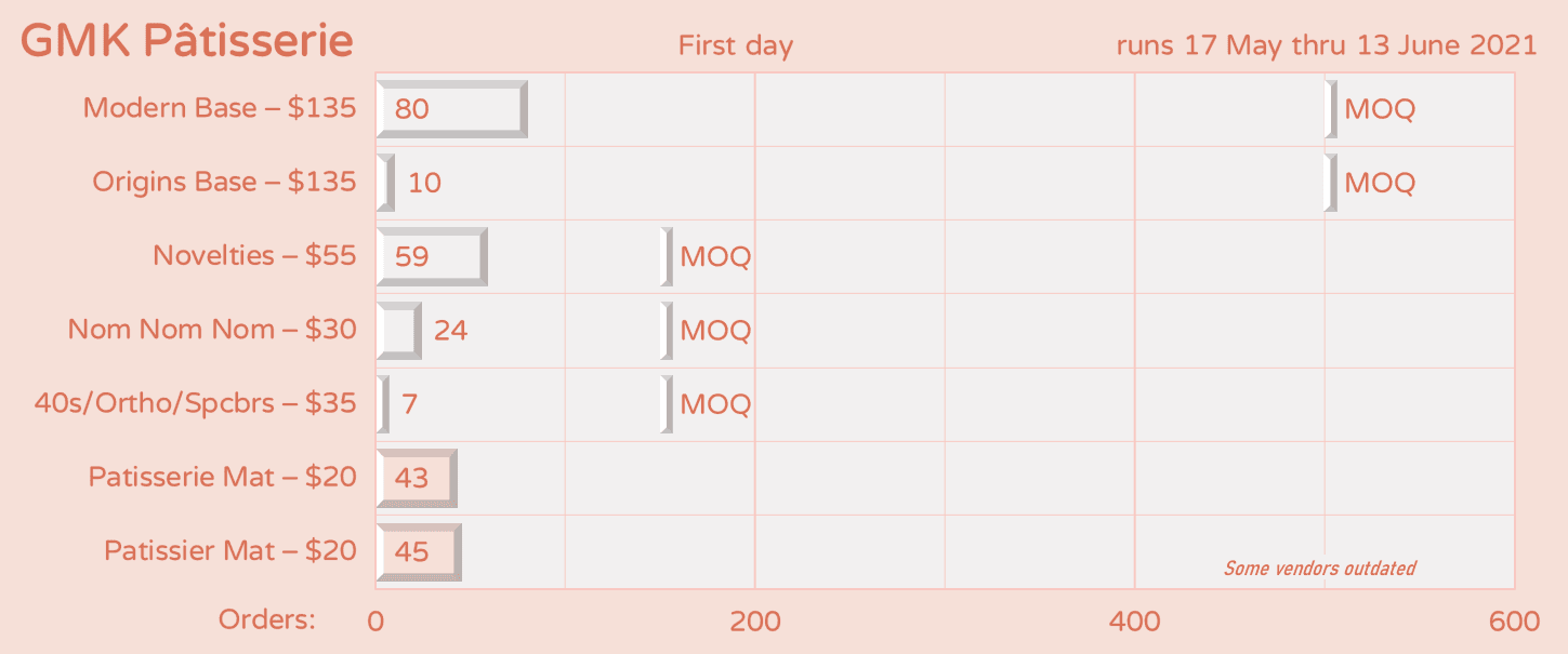 GMK Pâtisserie | MOQ HIT | Now Shipping image 45