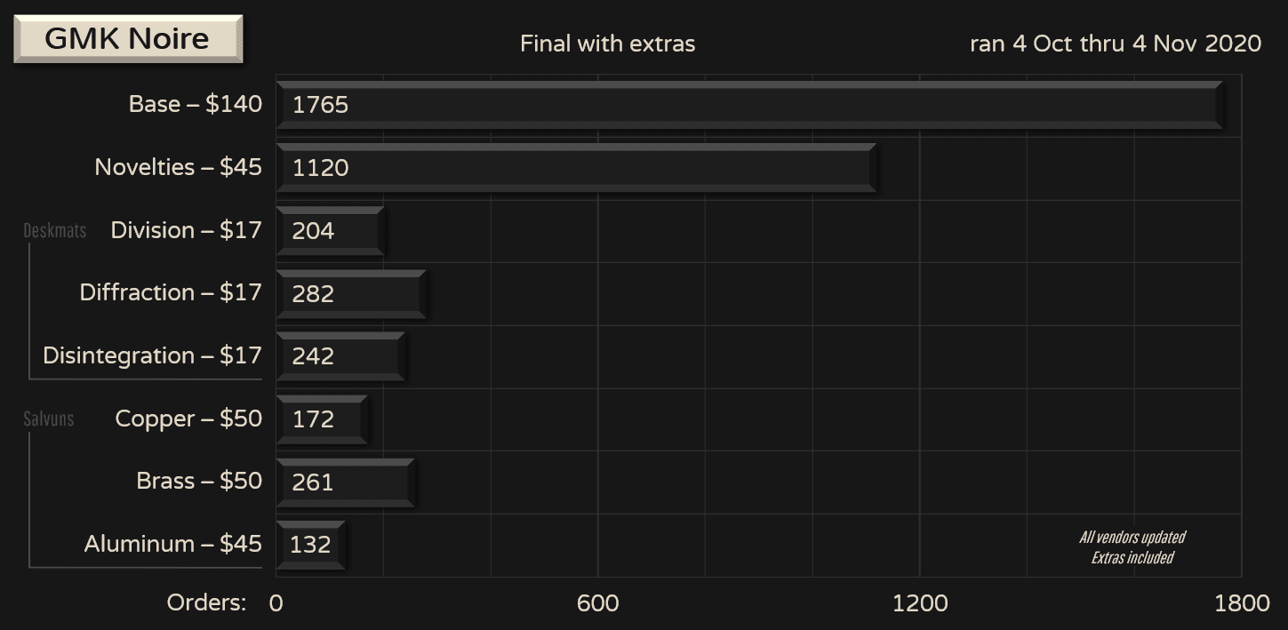 GMK Noire - Shipping image 20