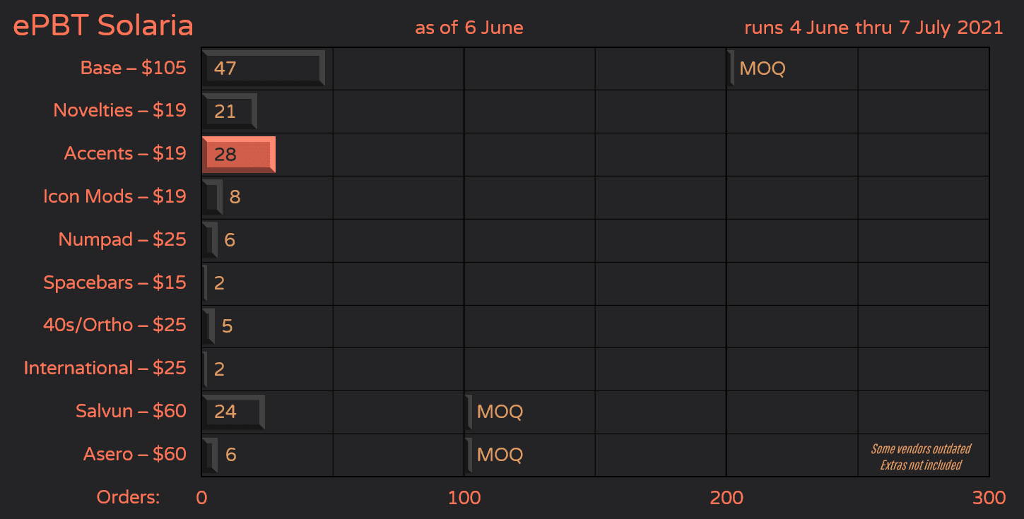 ePBT Solaria - GB Closed, Final Numbers in image 35