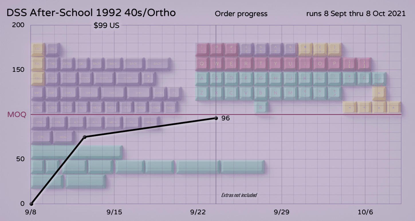 DSS After-School 1992 40s/Ortho | GB Completed image 12