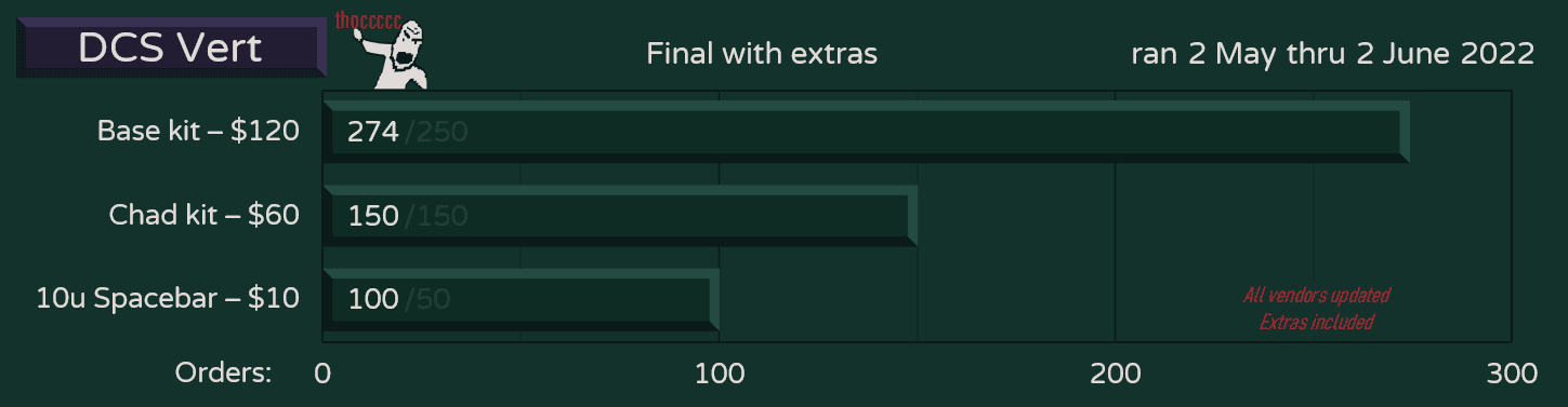 DCS Vert - Complete image 15