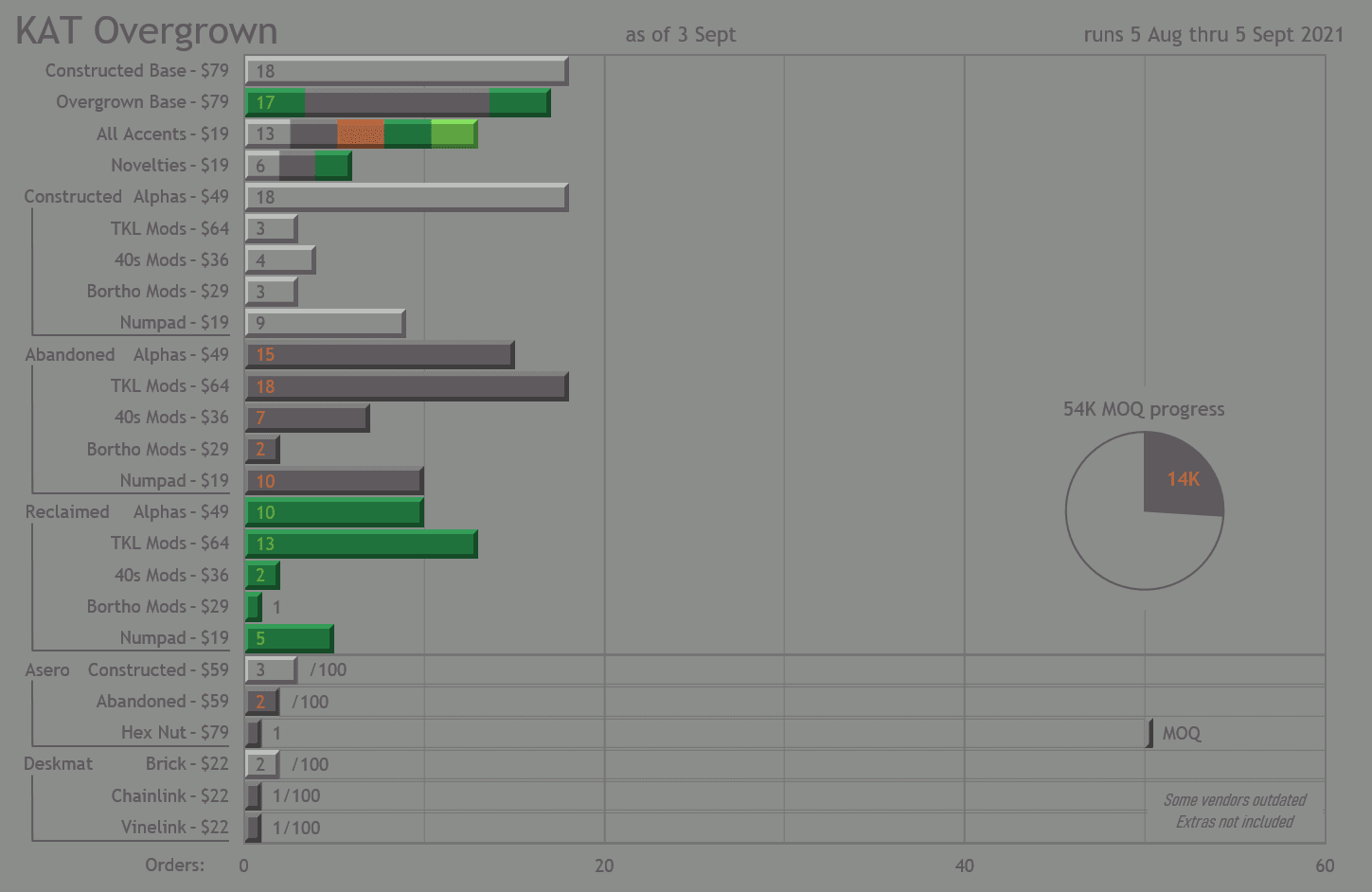 KAT Overgrown image 42