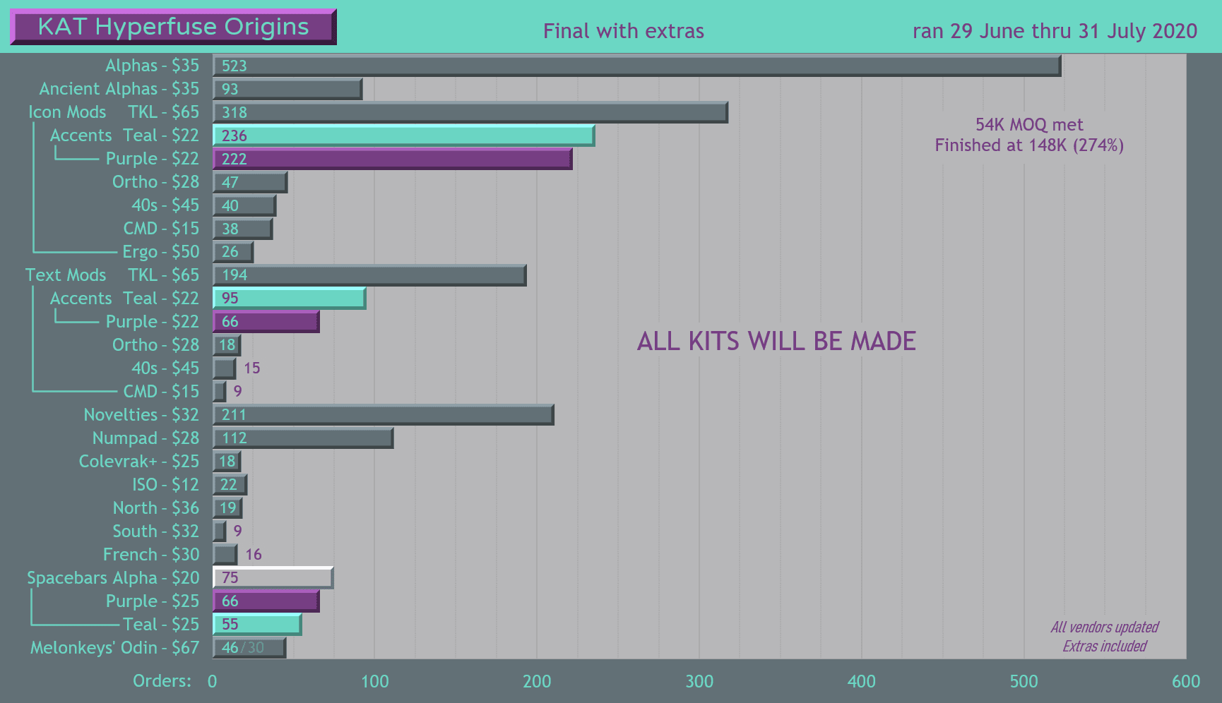 KAT Hyperfuse - Shipping image 69