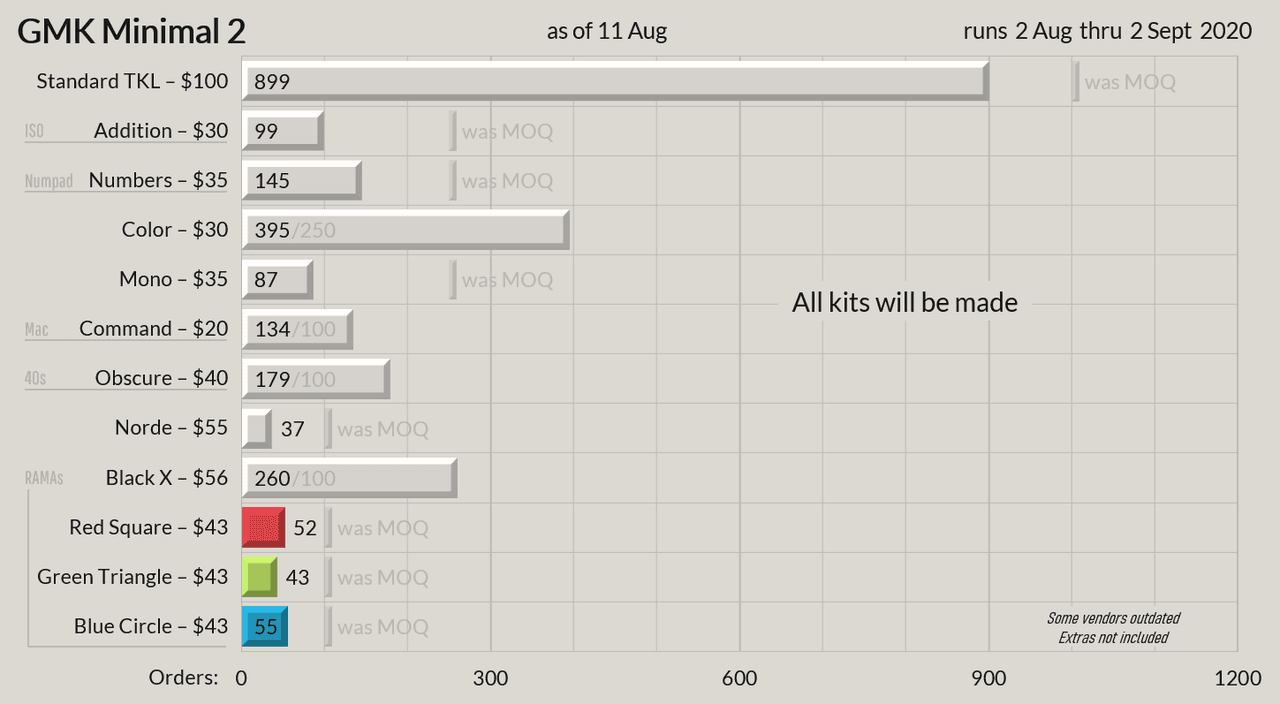 GMK Minimal 2 - Extras In Stock Now image 48