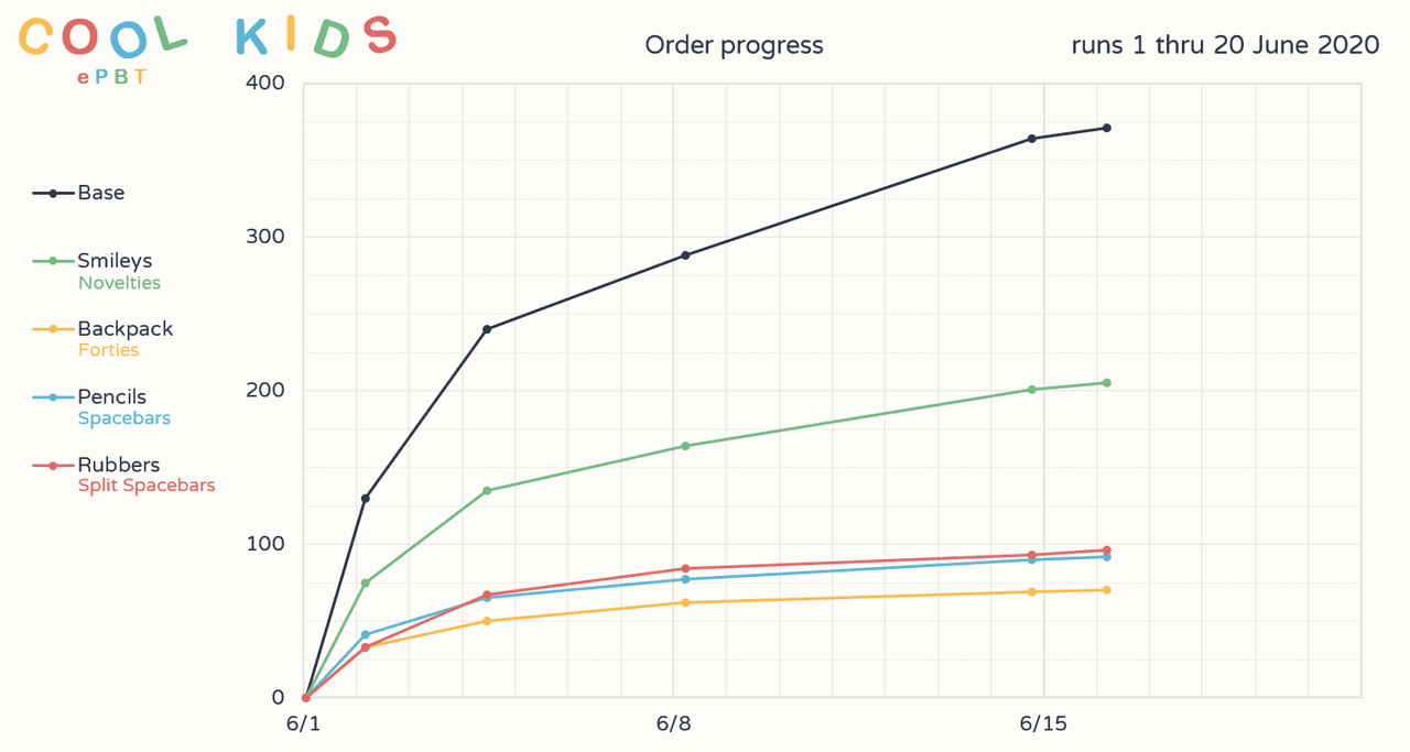 EPBT Cool Kids image 23