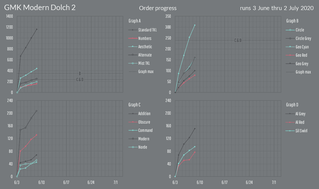 [CLOSED] GMK Modern Dolch 2 | BEST SELLING SET EVER! image 52