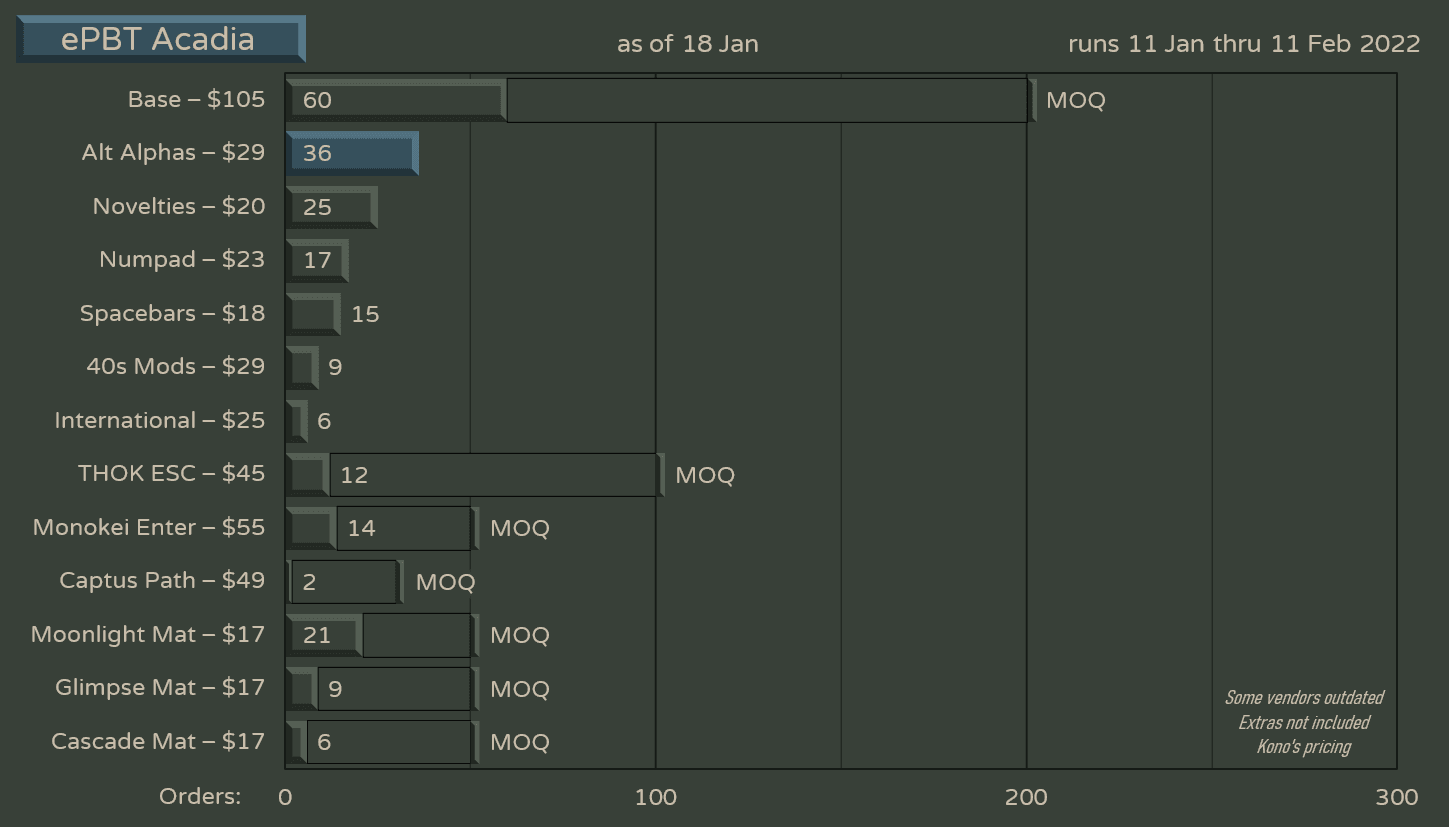 ePBT Acadia | Samples Confirmed image 26