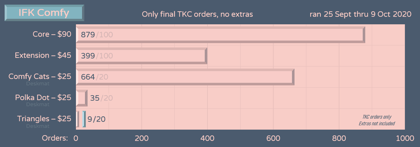 IFK Comfy - (Sept 25-Oct 9 2020) - Deskmat Samples Obtained (Mar 18) image 11