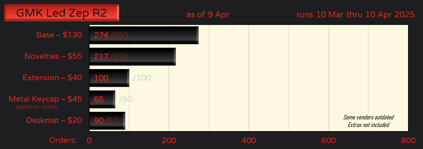 GMK CYL Led Zep R2 | Complete image 23