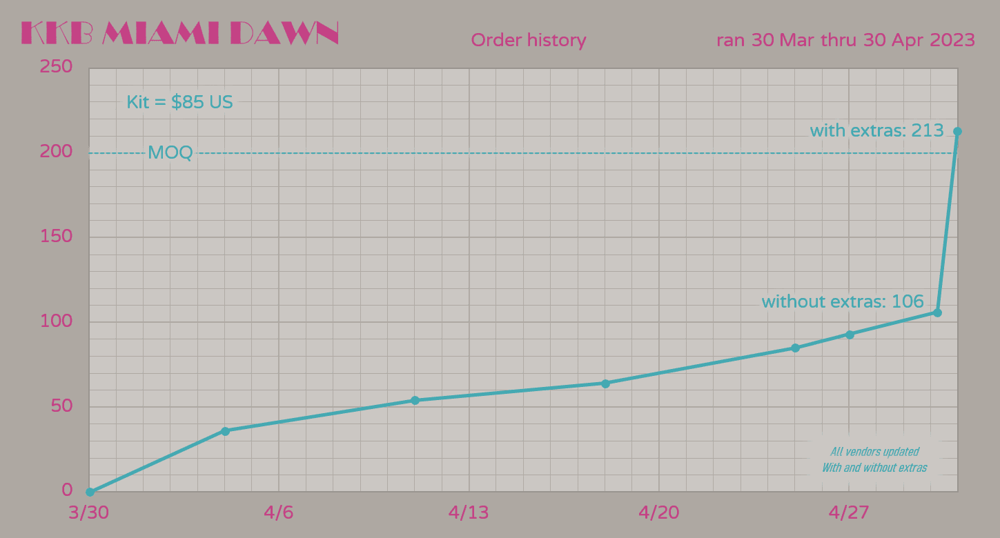 Keykobo Miami Dawn image 14