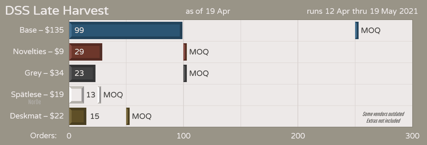 DSS Late Harvest | Finished | Shipping to Vendors image 29