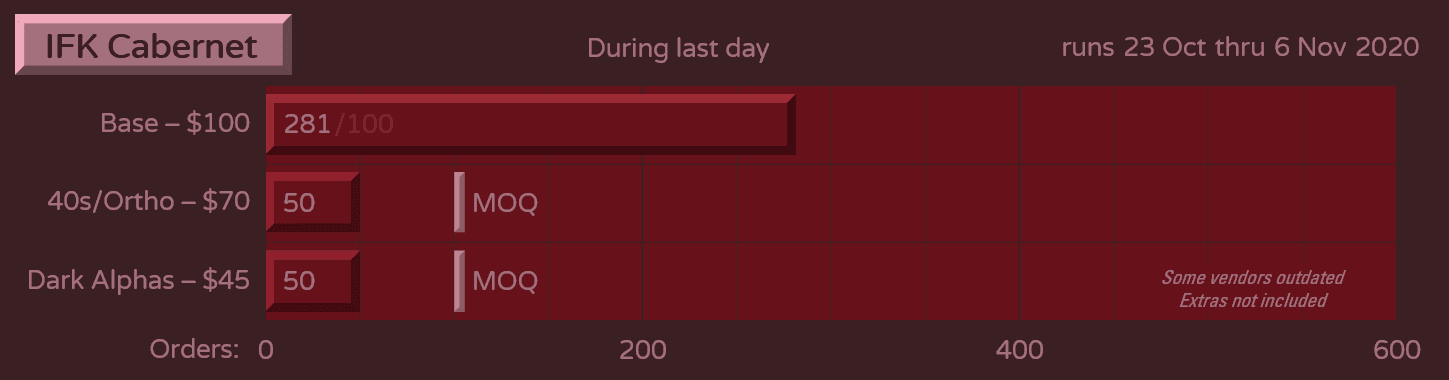 PBT Cabernet | LIVE NOW image 19