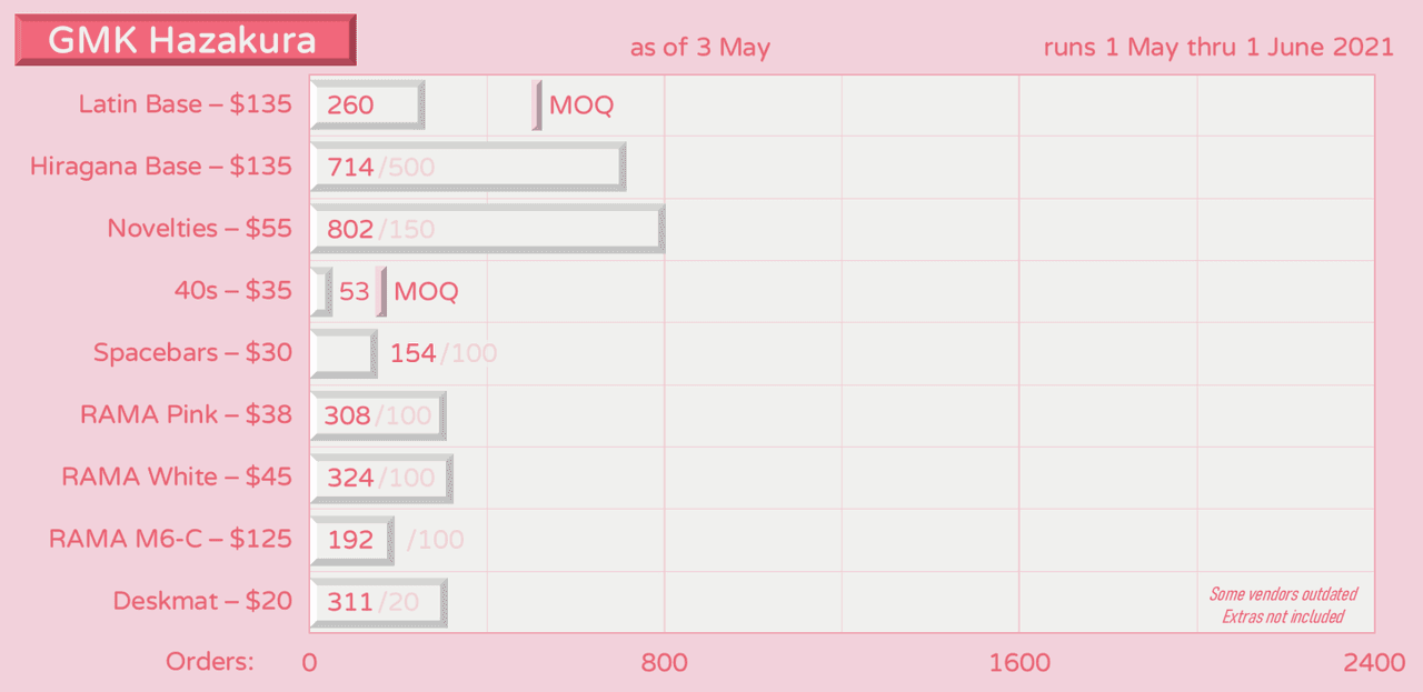 GMK Hazakura 🌸🌸🌸 CAN JERROLD FROM DESKHERO.CA PAY ME 🌸🌸🌸 image 28