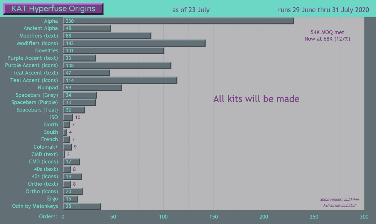 KAT Hyperfuse - Shipping image 67