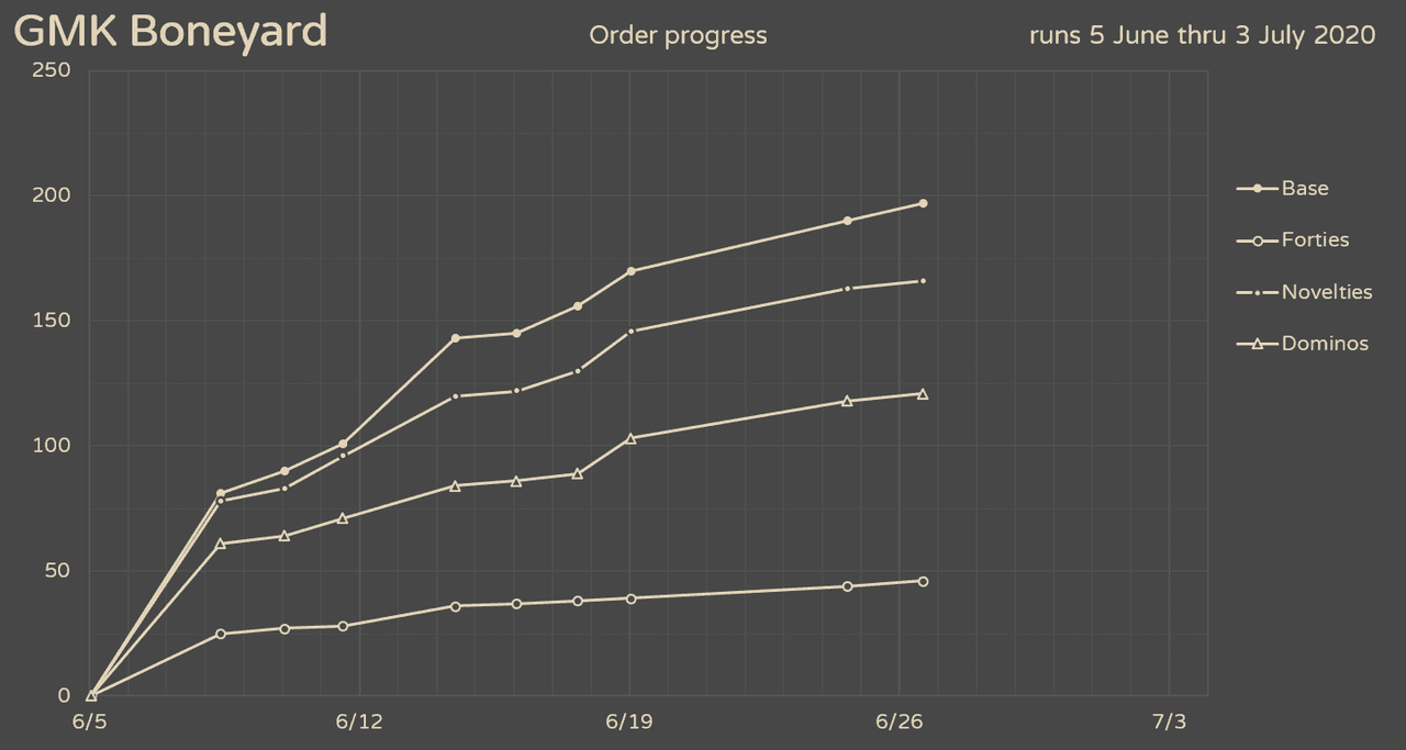 GMK Boneyard (CLOSED) image 43