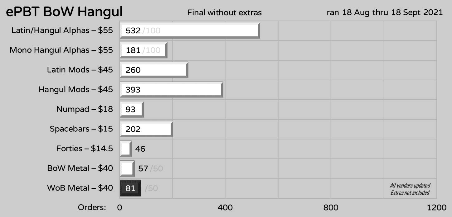 ePBT BoW Hangul, PRODUCTION COMPLETED image 22