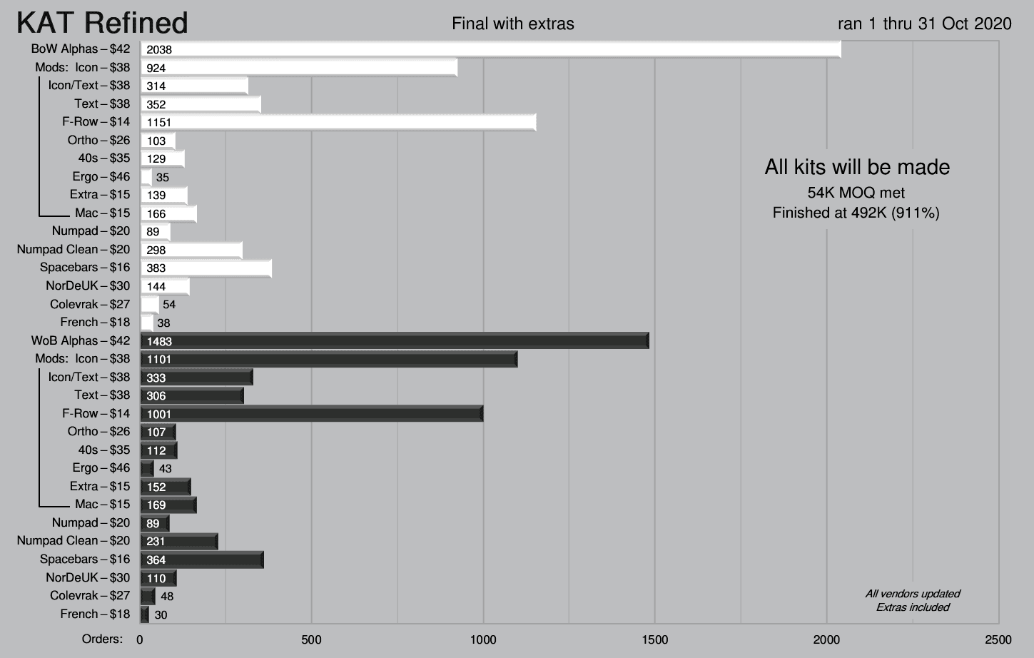 KAT Refined *** FIRST SETS DELIVERED *** image 4