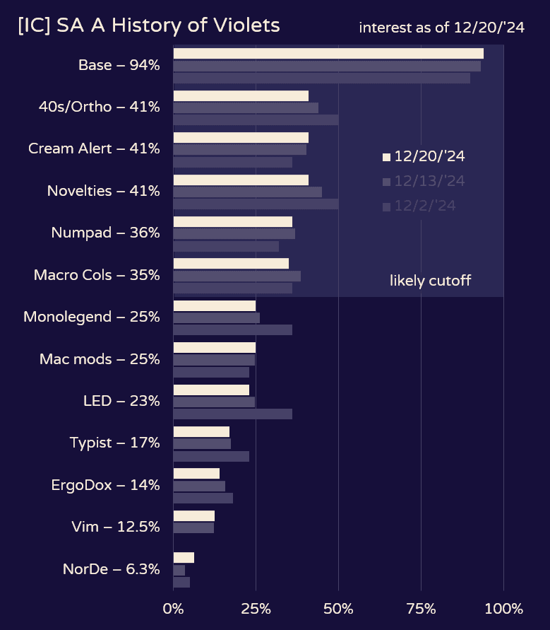 SA A History of Violets - GB thread is live! image 35