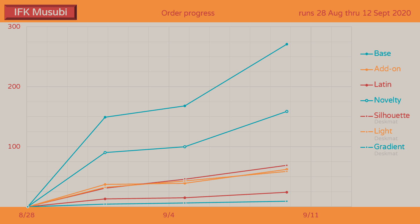 Infinikey musubi. - GB Ended image 17