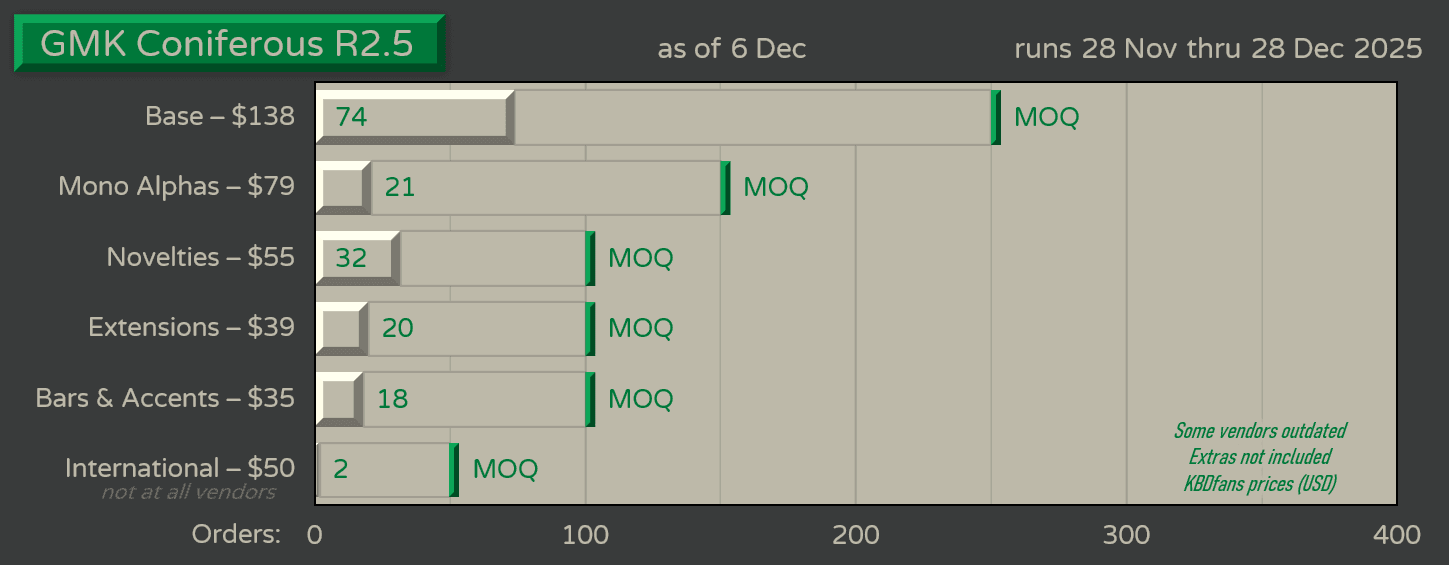 GMK Coniferous R2.5 | Nov 28 - Dec 28 - In Production image 24
