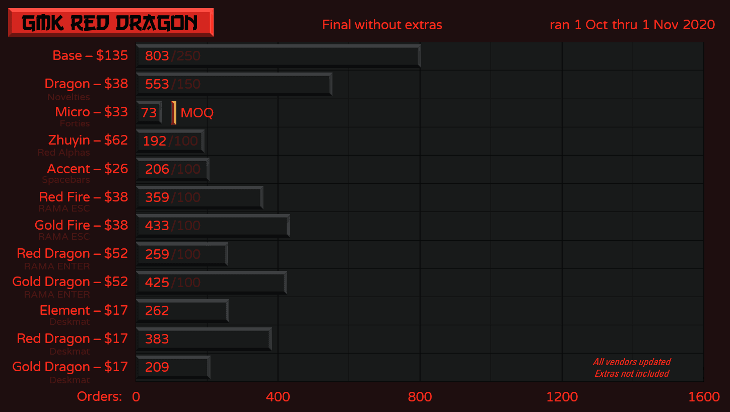 GMK Red Dragon image 48