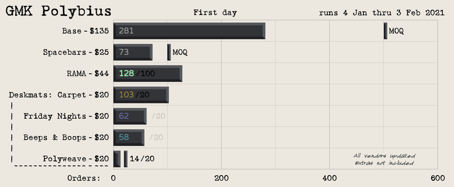 GMK Polybius image 29
