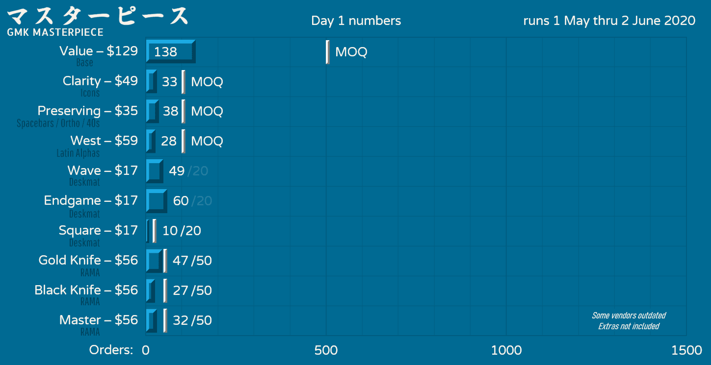 GMK Masterpiece image 42