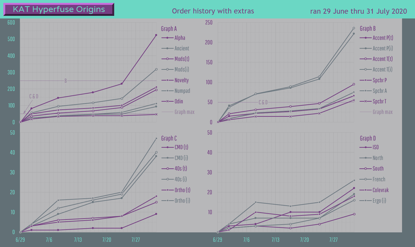 KAT Hyperfuse - Shipping image 70