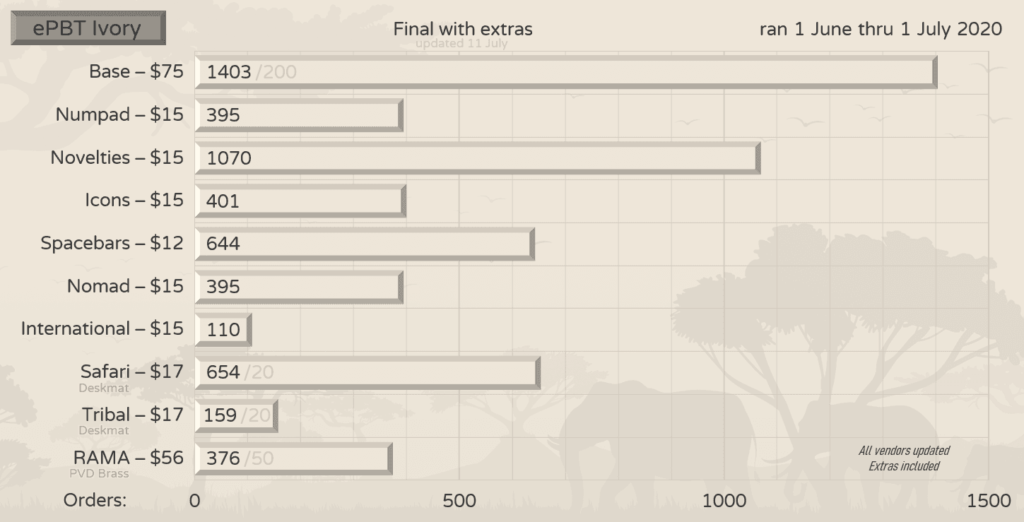 EPBT Ivory - $24K Raised for Charity! | June 1st - July 1st, 2020 image 36