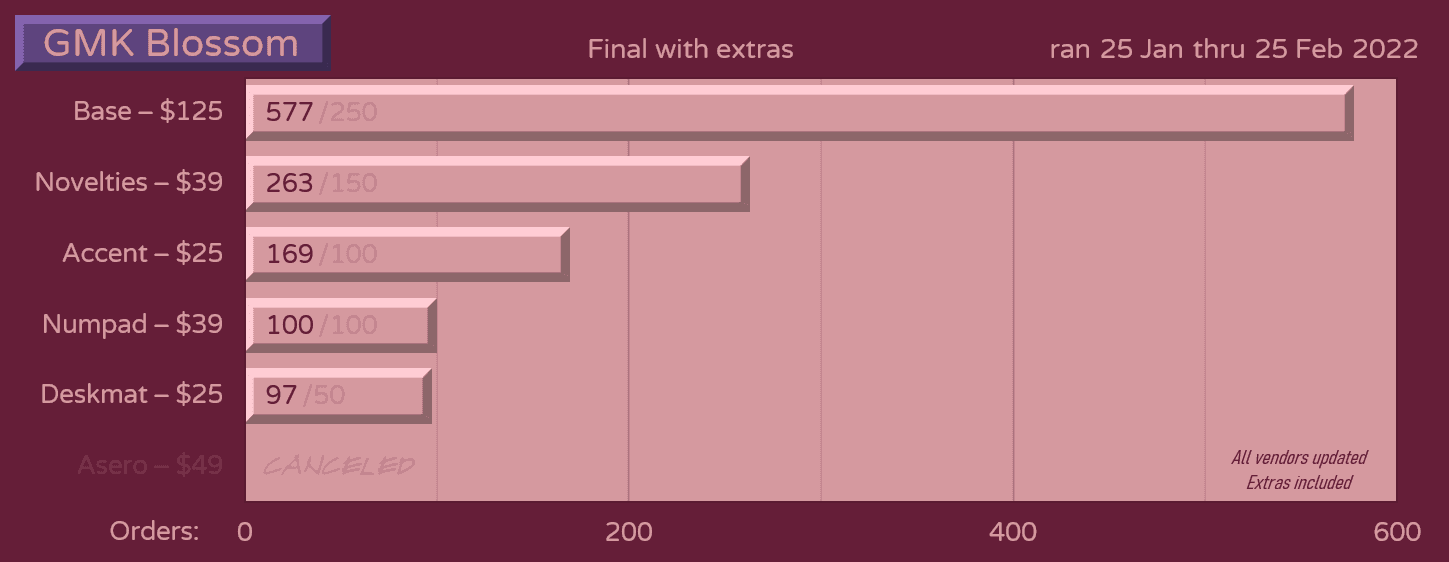 GMK Blossom (Shipping to customers/Photos) image 22