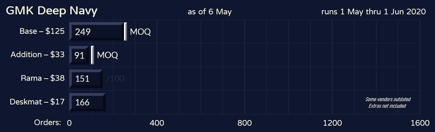 GMK Deep Navy | Shipping from GMK image 27
