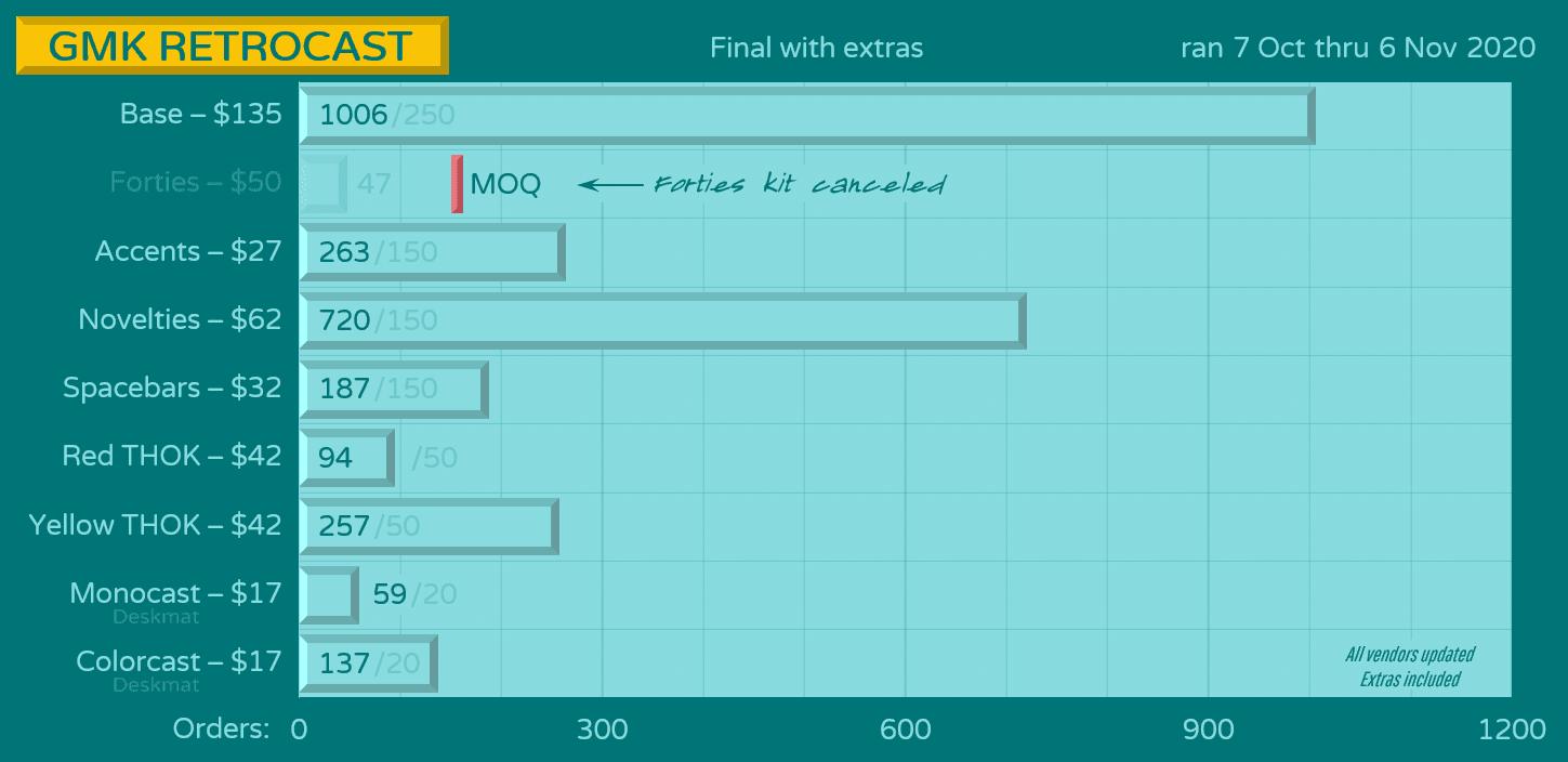 GMK Retrocast image 31