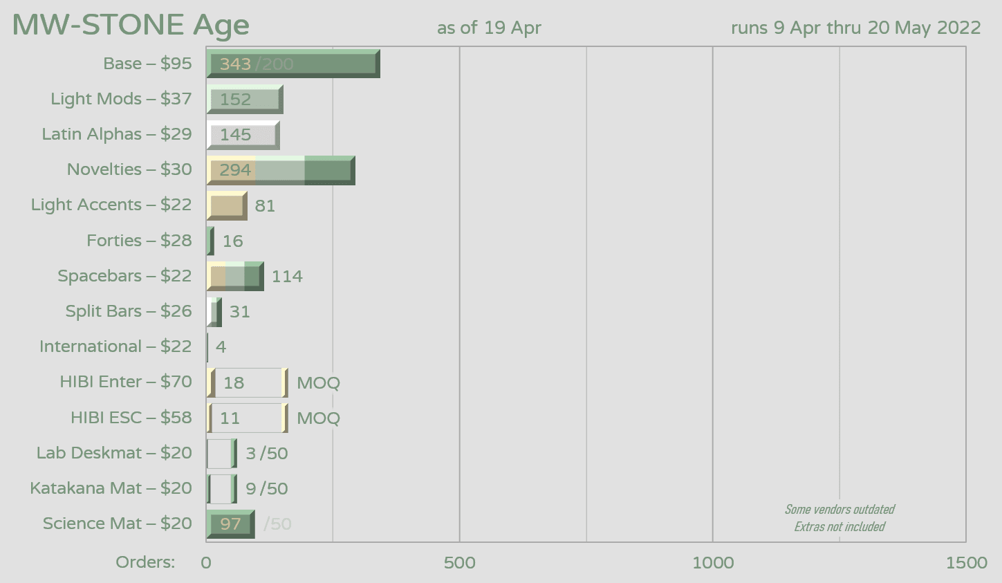 MW STONE Age (GB CLOSED) image 37
