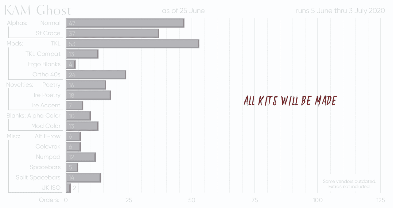 KAM Ghost - Shipping image 29