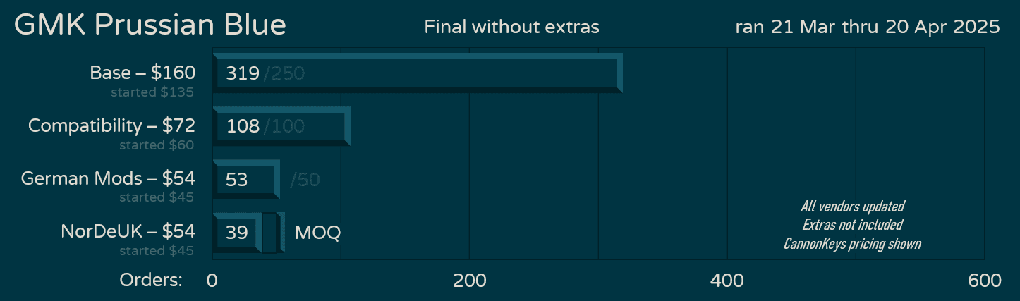 GMK CYL Prussian Blue | Preorder Mar 21 - Apr 20 image 22