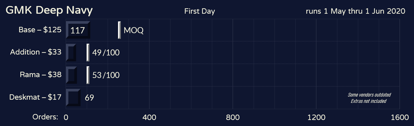 GMK Deep Navy | Shipping from GMK image 26