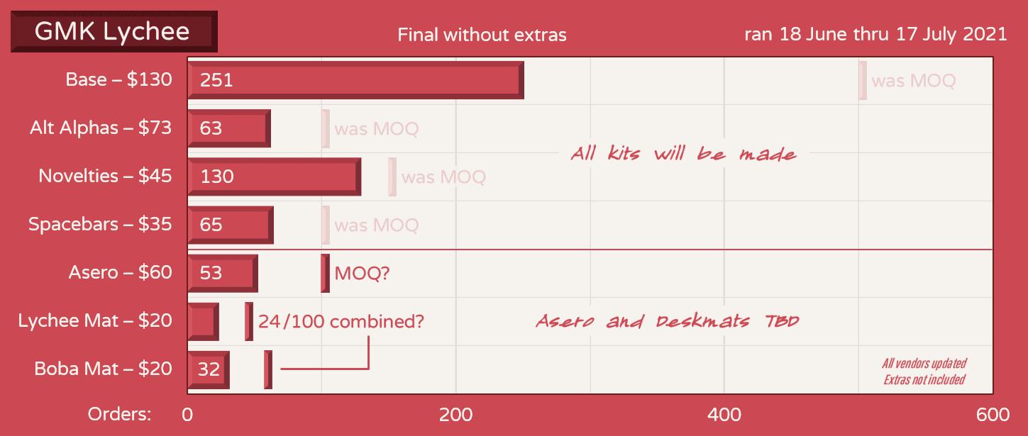 GMK Lychee (荔枝) | Production Completed! image 25