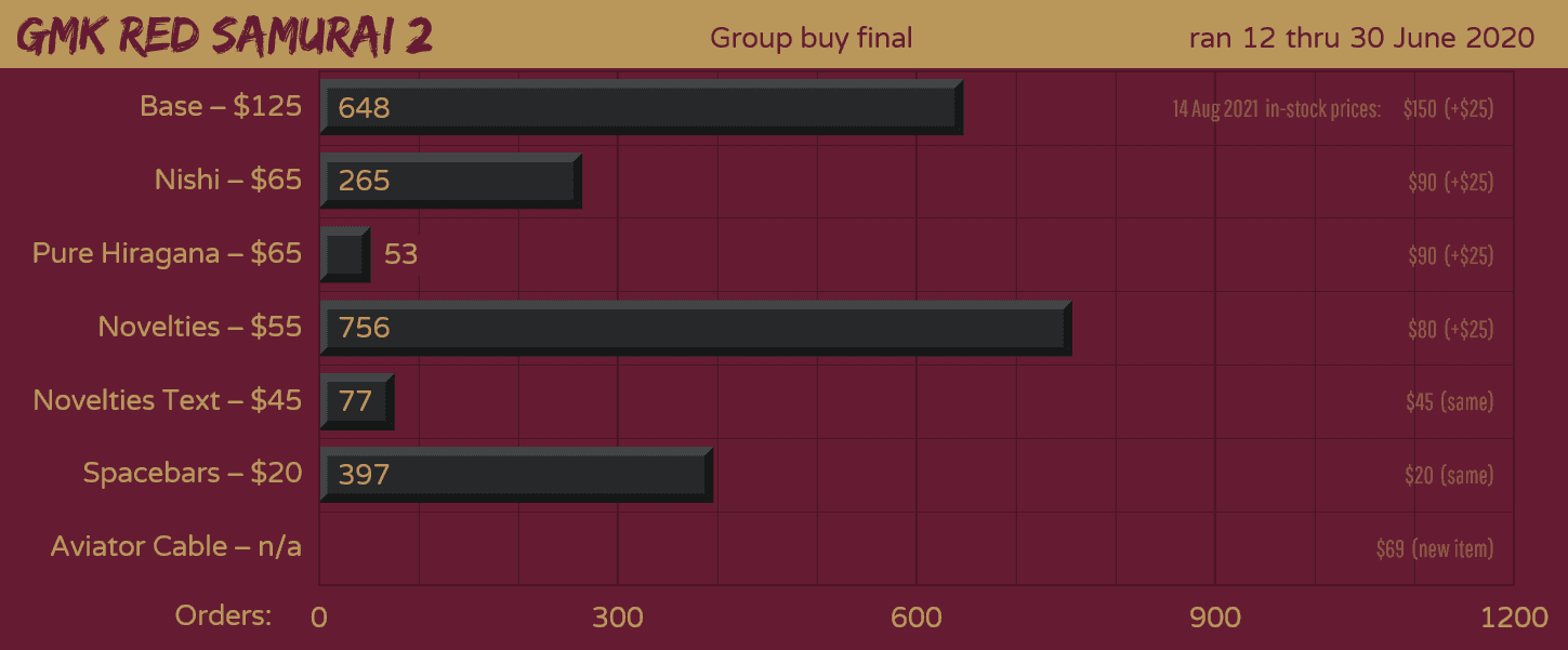 GMK Red & Blue Samurai (GB Closed) image 40