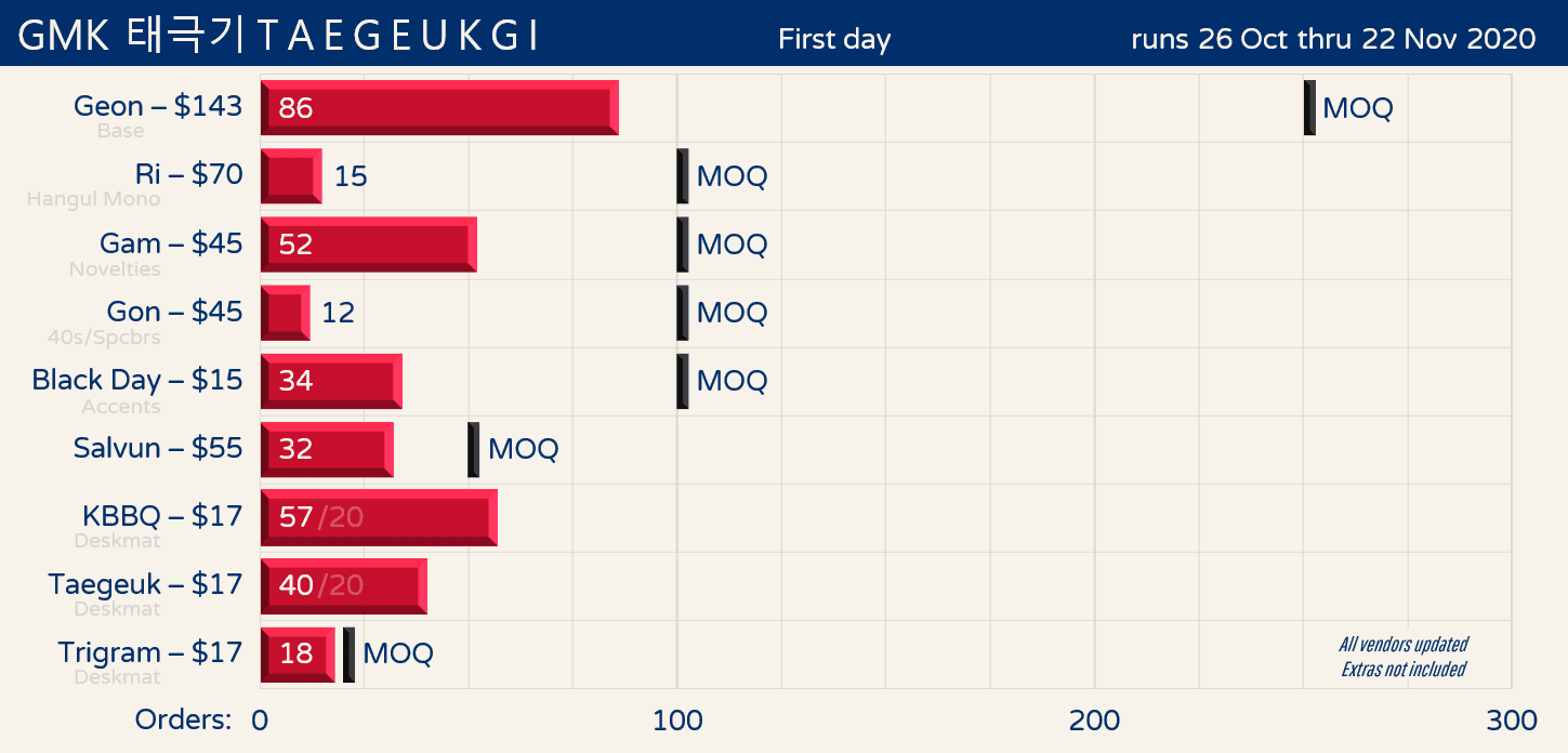 GMK Taegeukgi | DELIVERED image 66