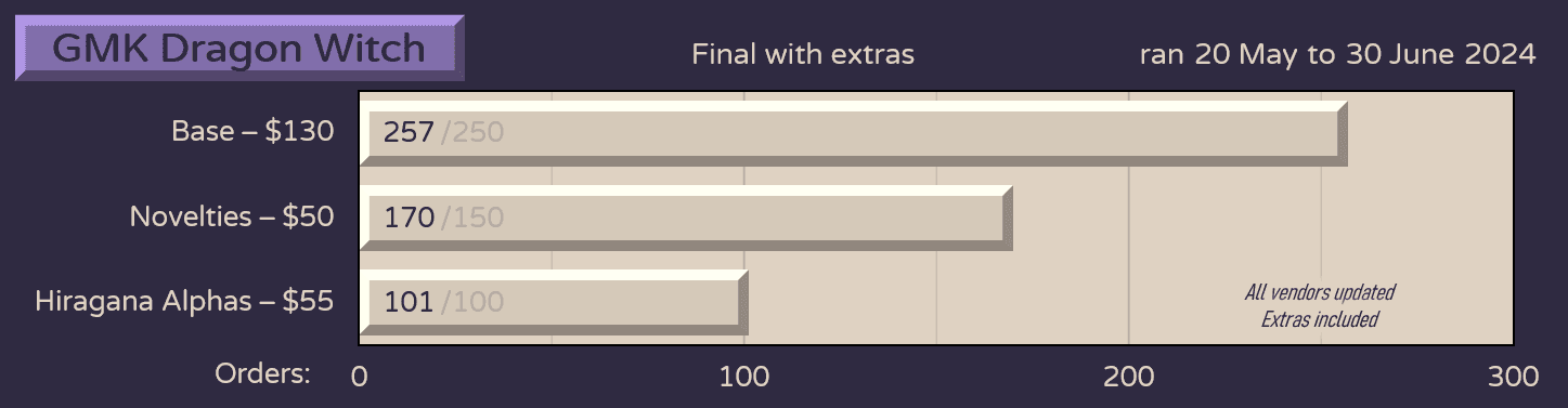 GMK Dragon Witch [COMPLETED] image 15