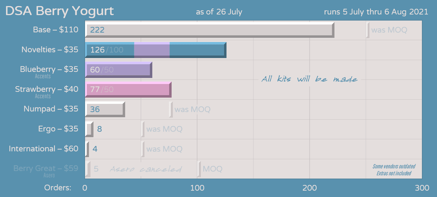 DSA Berry Yogurt - Ended image 24