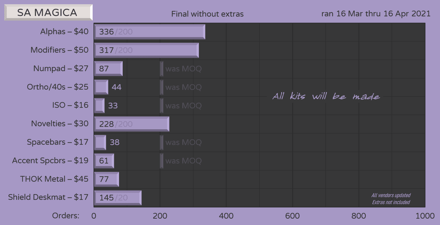 SA Magica - GB Closed - Fulfillment image 27
