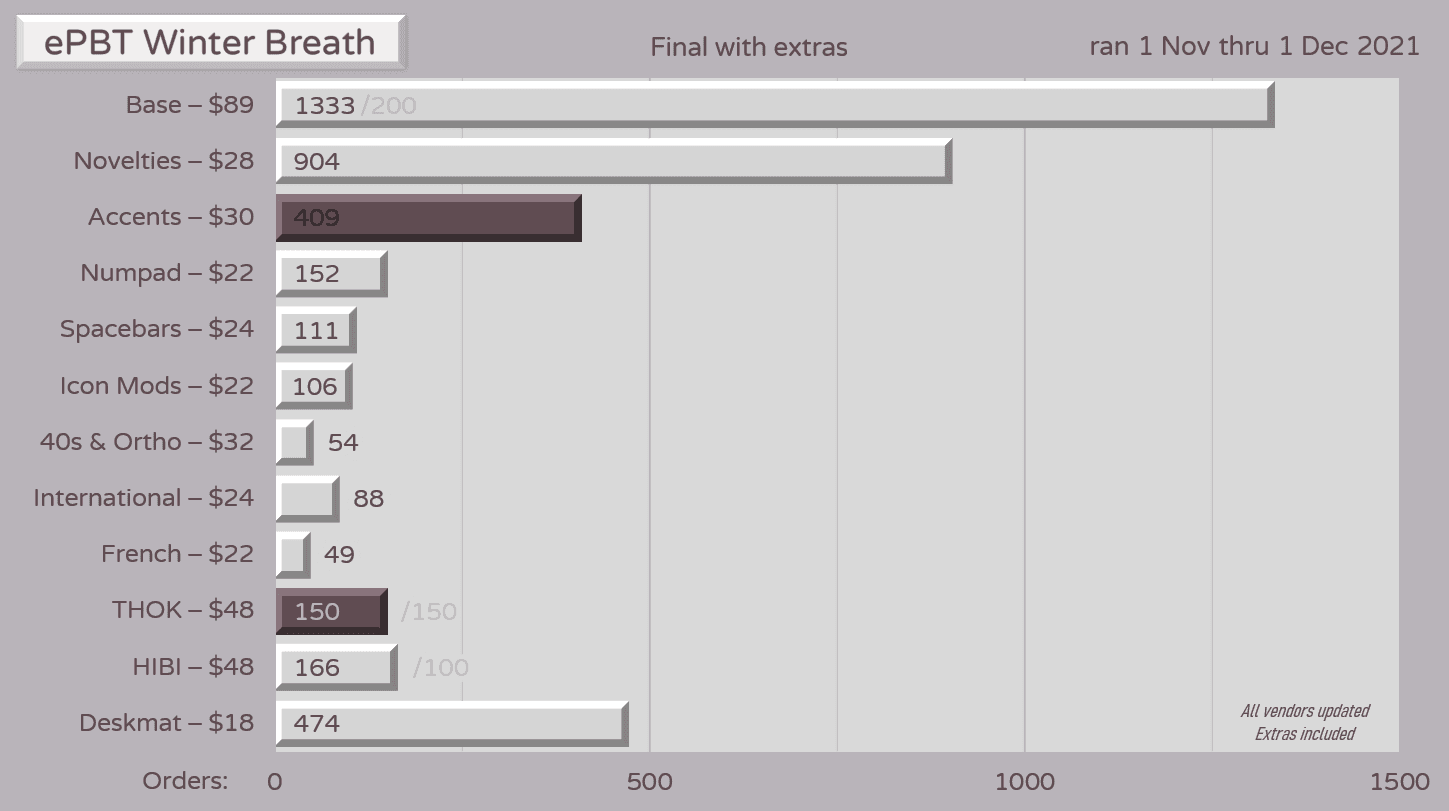 ePBT Winter Breath (GB CLOSED) image 59