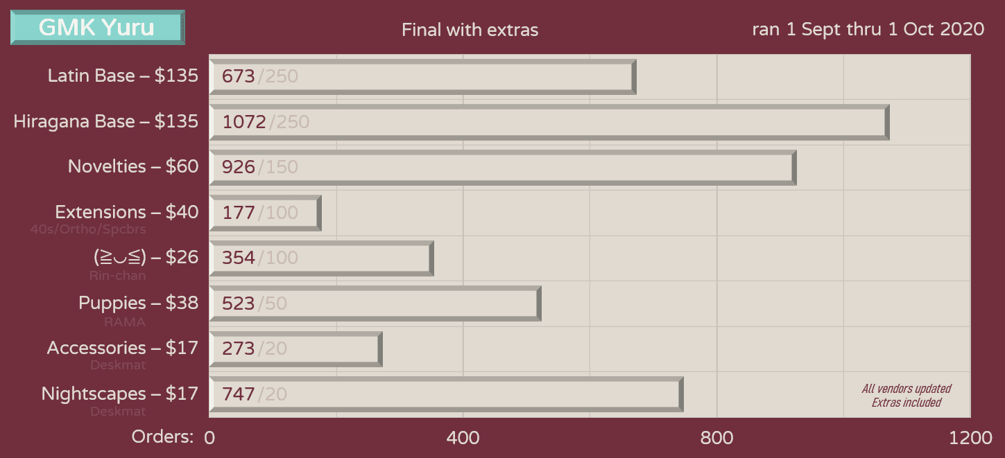 GMK Yuru | Now Shipping | gmkyuru.com image 53